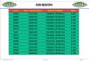 Adhesion Ratios.jpg