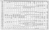 Mileage table 1.jpg