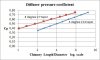 Diff data plot.jpg