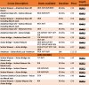Cruise table for leaflet draft dc completed.jpg
