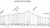 Whitland to Tenby Gradient Profile.jpg