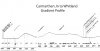 Carmarthen Jn to Whitland Gradient Profile.jpg