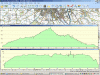 Elevation and speed profiles. South.gif