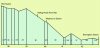 North Norfolk Railway Gradient Profile .jpg