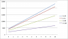 graph-1-ivatt-tank.png