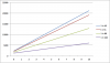 graph-4-terrier.png