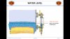 boiler water level.jpg